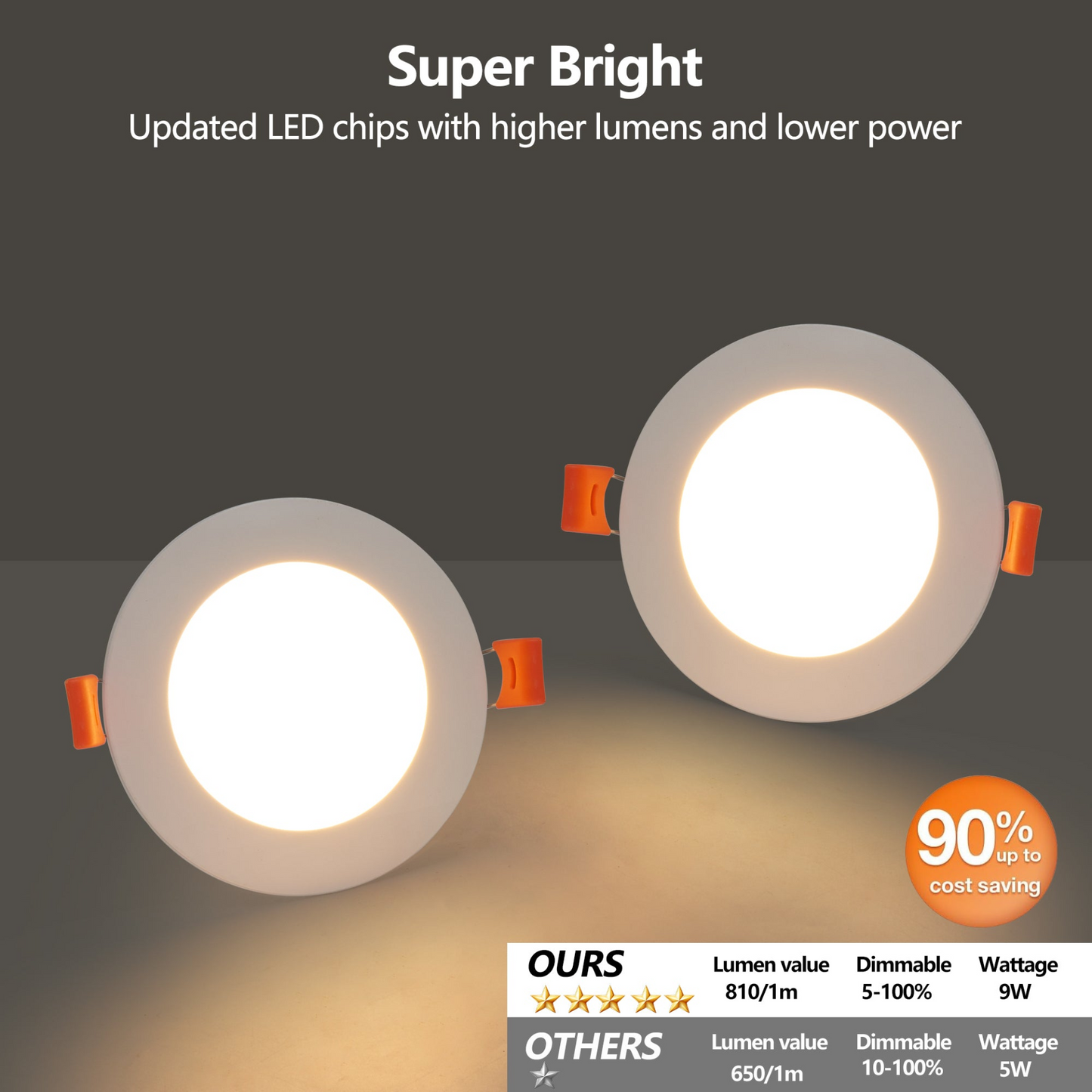 12-Pack 4.7 Inch Ultra-Thin LED Recessed Ceiling Light with Junction Box, 2700K-5000K Dimmable Color Changing Downlight, 9W 810LM, Easy Install, Ideal for Kitchen, Bedroom, Basement
